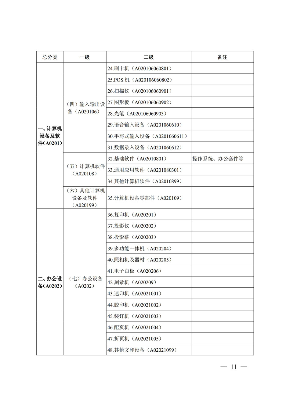 19-20常州市政府采购目录_永旺快投网线路检测
