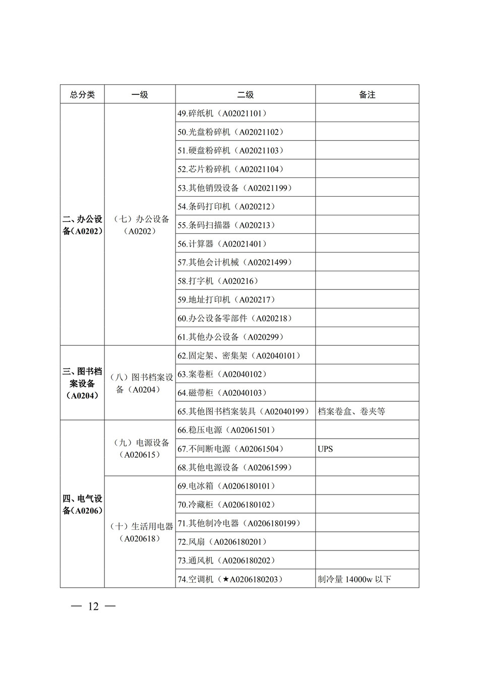 19-20常州市政府采购目录_永旺快投网线路检测