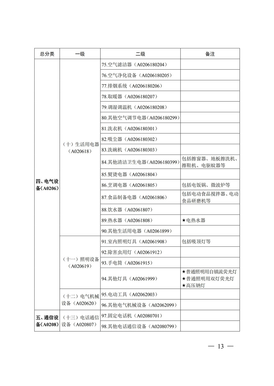 19-20常州市政府采购目录_永旺快投网线路检测