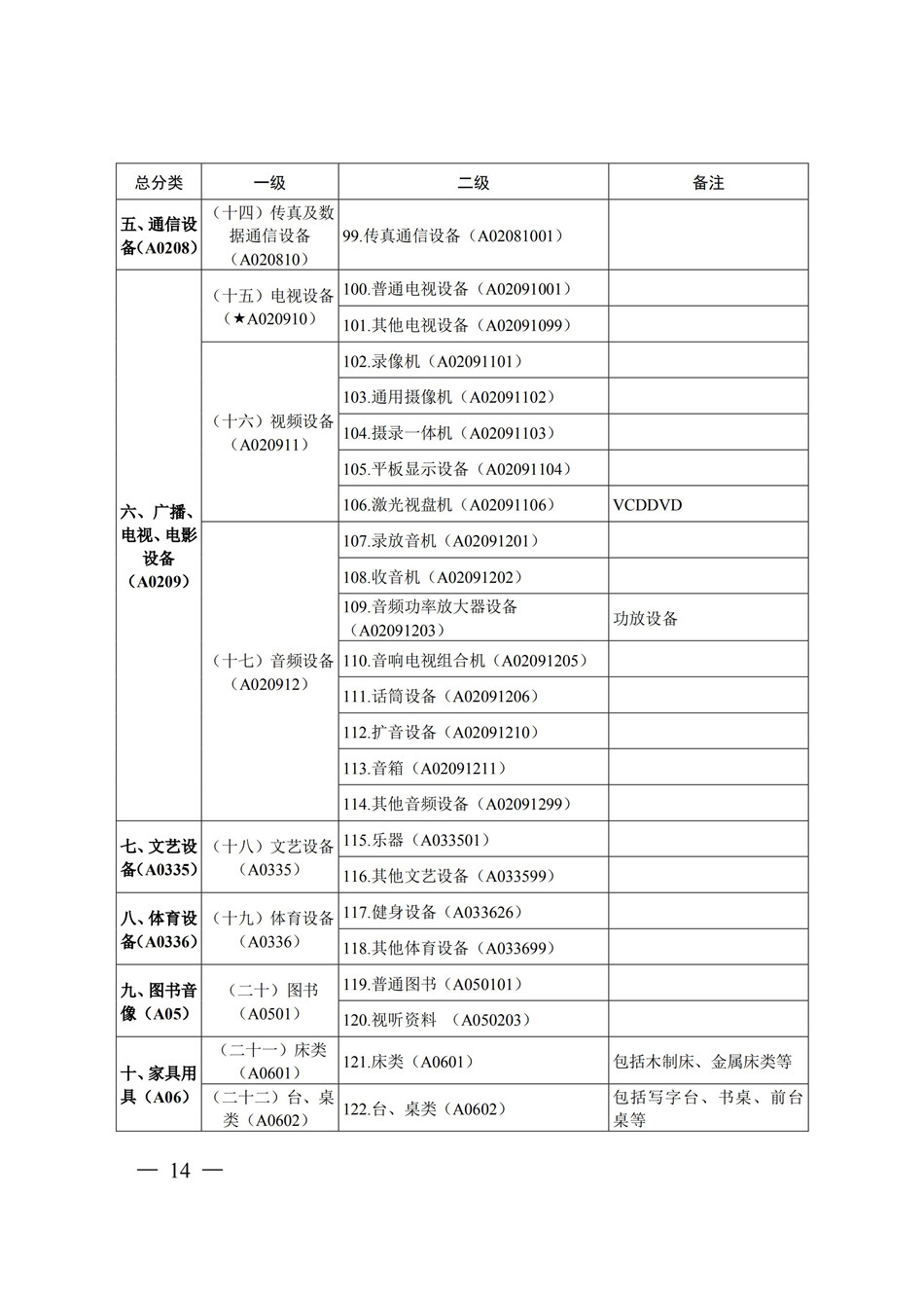 19-20常州市政府采购目录_永旺快投网线路检测