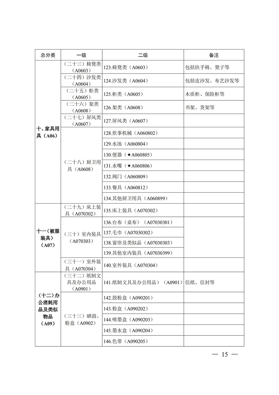 19-20常州市政府采购目录_永旺快投网线路检测
