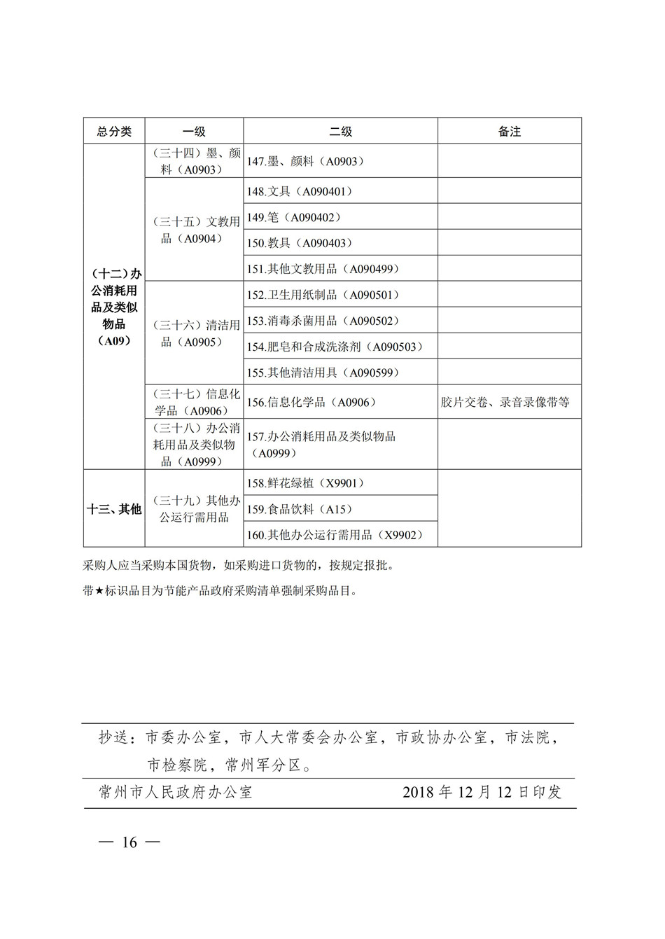 19-20常州市政府采购目录_永旺快投网线路检测