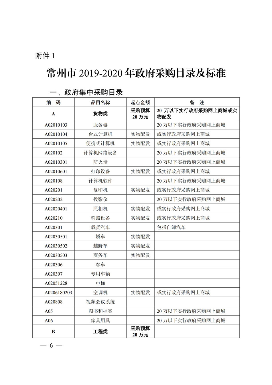 19-20常州市政府采购目录_永旺快投网线路检测