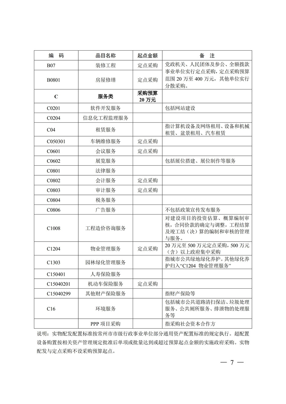 19-20常州市政府采购目录_永旺快投网线路检测