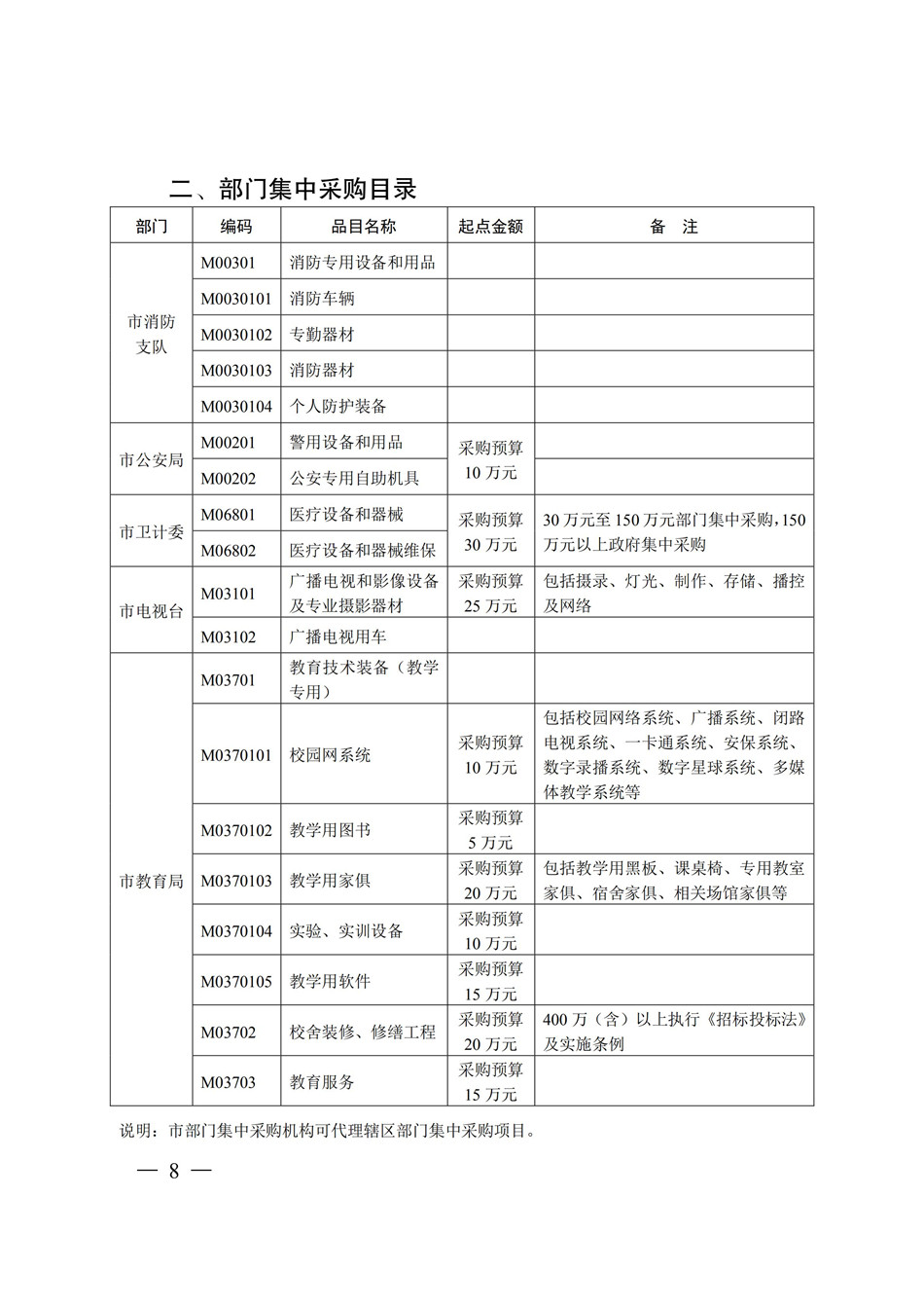 19-20常州市政府采购目录_永旺快投网线路检测