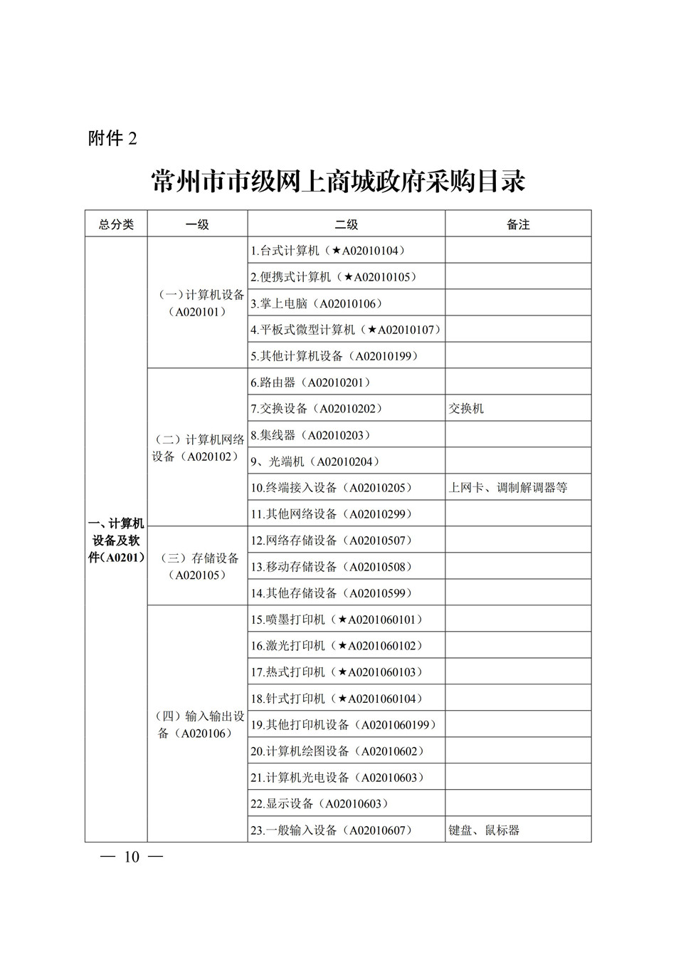 19-20常州市政府采购目录_永旺快投网线路检测
